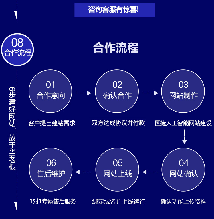 300364通用行业智能方案